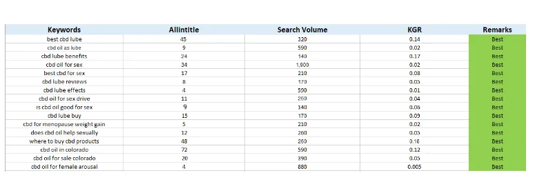  i have competed on page seo 48 job succes my buar is usa 