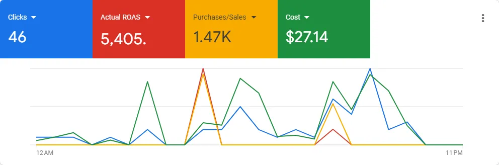 Google Ads Campaign Setup, Audit & Optimize