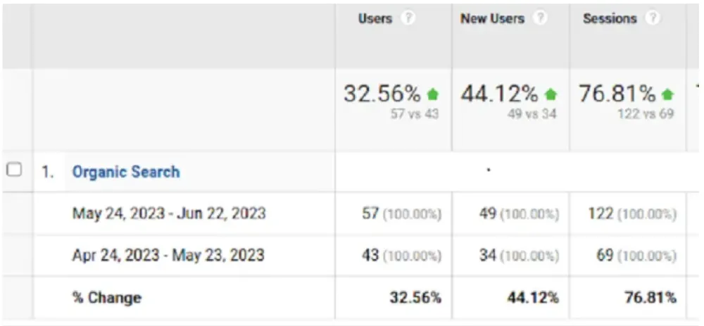 SEO: Rug Cleaners in NYC