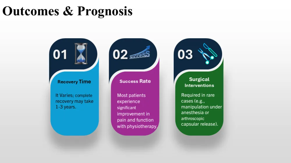 Professional Powerpoint Presentation for Physiotherapy Managment of Frozen Shoulder