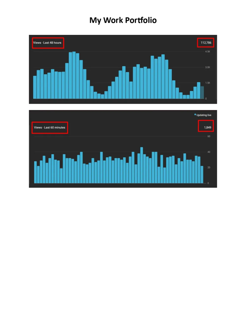 Channel Real time views