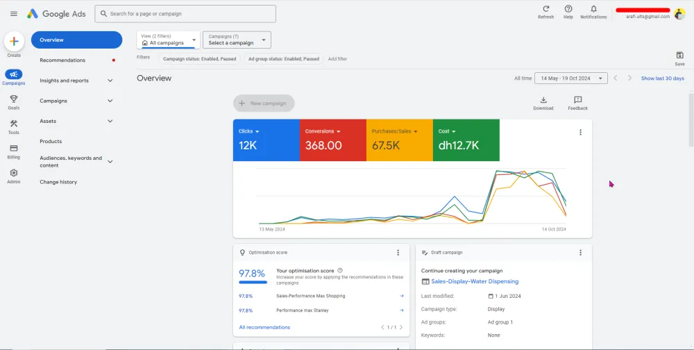 Google Shopping Ads, Performance Max Campaign, Optimization