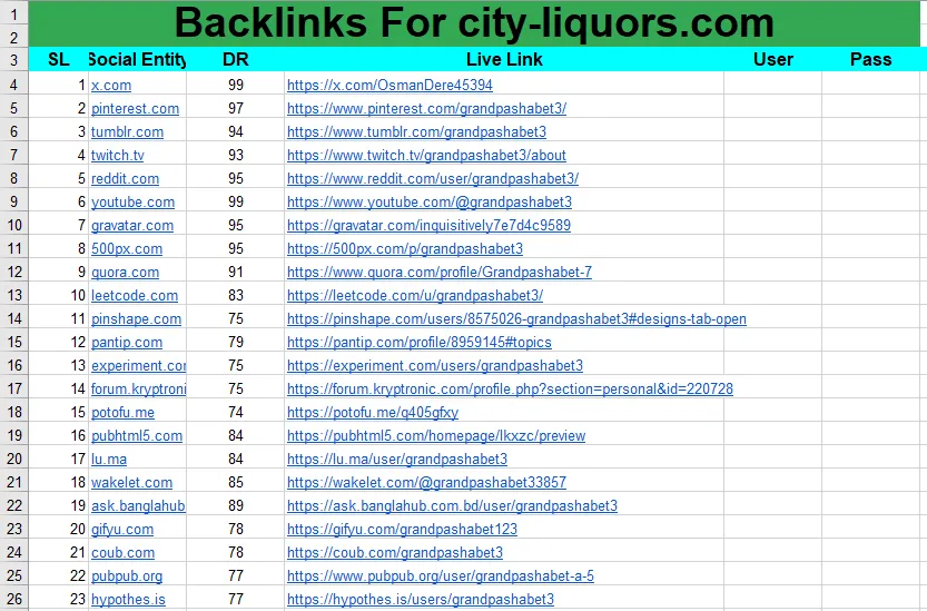 Profile Backlink Creation for SEO