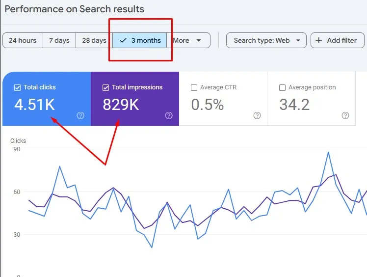 From 0 to 2,428 Keywords: Explosive SEO Growth in Just 3 Months