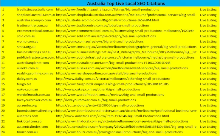 Australia Local SEO Citations