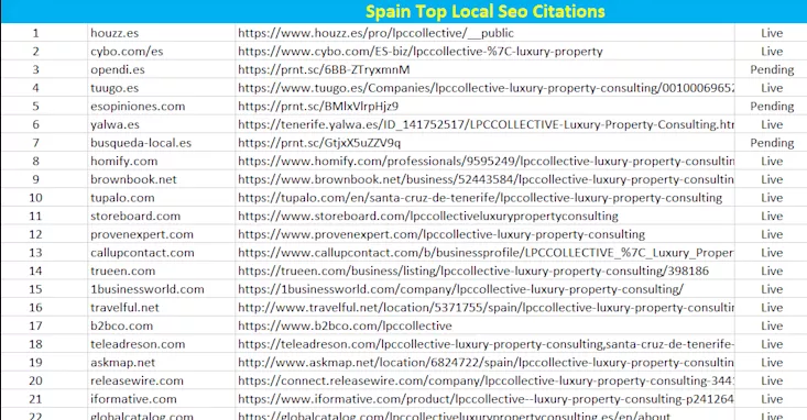 Spain Local SEO Citations