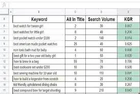 i will competed keyword reseaech for wpwork market place