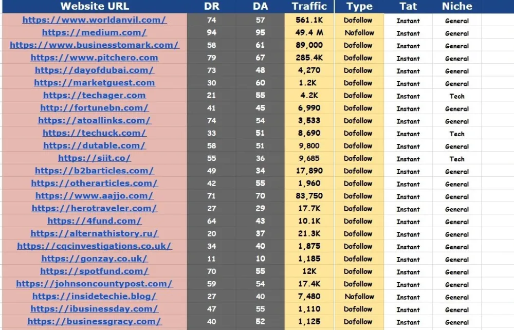 High Quality White-hat Premium Do follow SEO Backlink