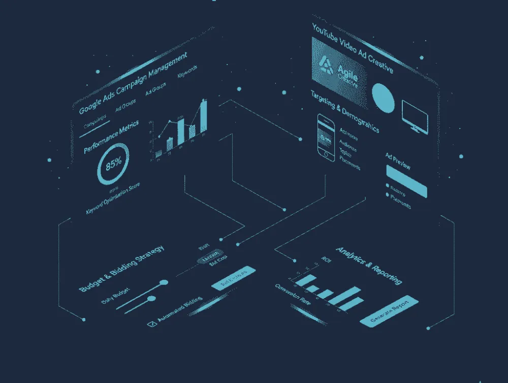 Google & YouTube Ads Setup & Optimization