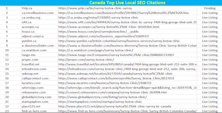 Canada Local SEO Citations