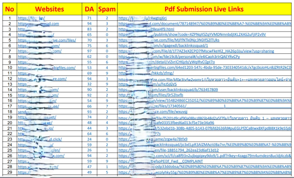 High authority document sharing sites